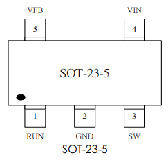 pinmap